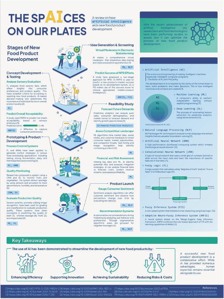 Third Place infographic: The Spaices On Our Plate by Siti Fatimah Azzahrah, Bogor Agricultural University