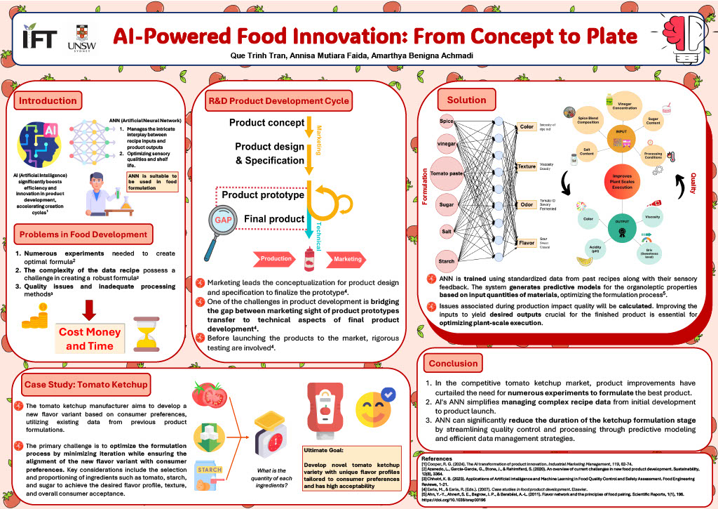 AI-Powered Food Innovation: From Concept to Plate infographic