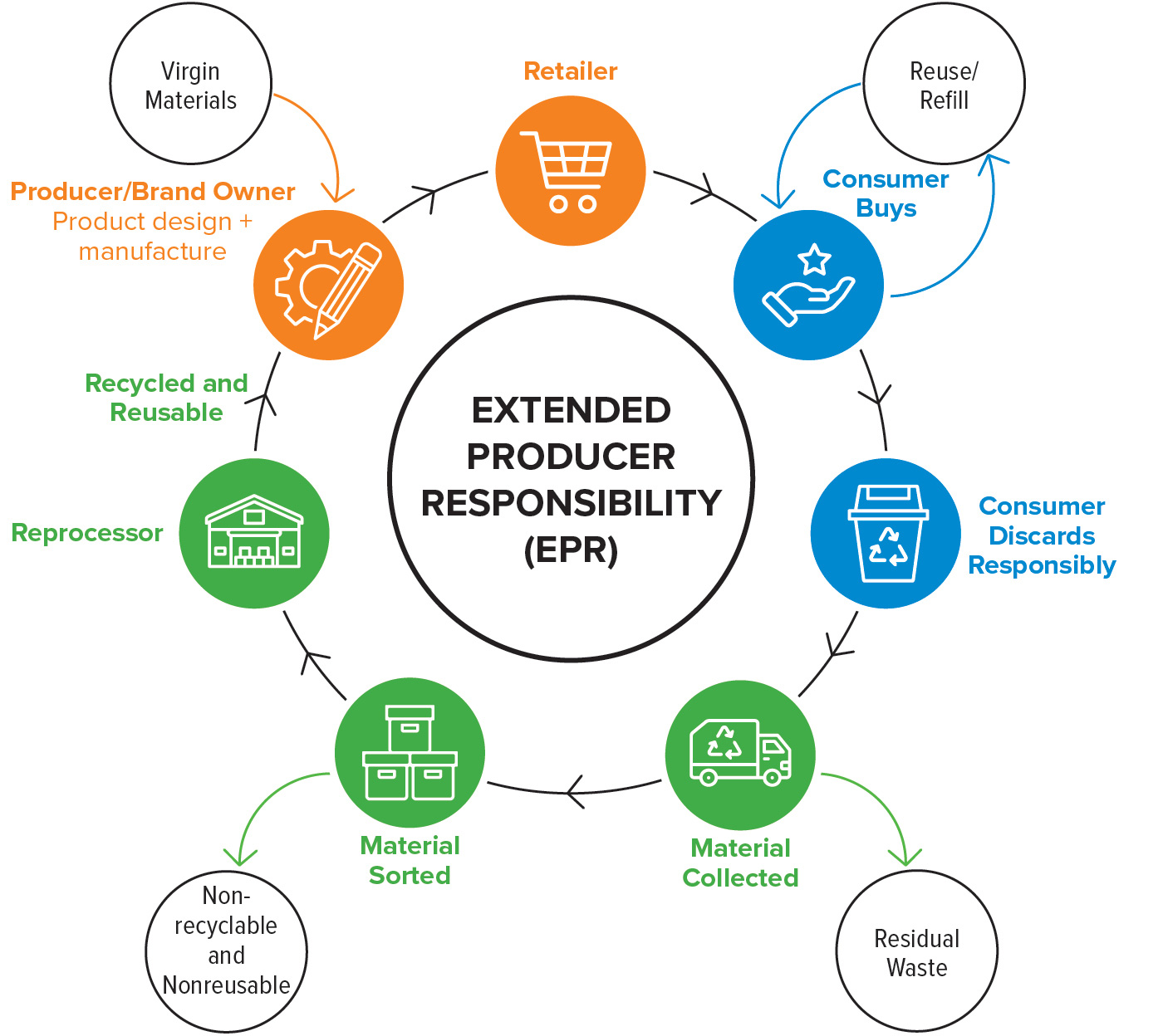 Figure 1: What is EPR?
