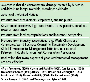 Table 5 Reasons business leaders have assumed a more positive attitude regarding environmental protectiona