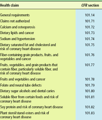 Table 2—Health claim regulations listed in Title 21, Part 101 (Food Labeling) of the Code of Federal Regulations (FDA, 2002a)