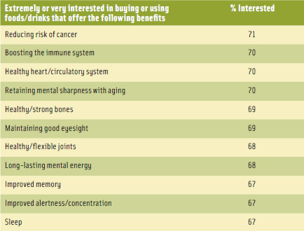 Figure 2. Food as a Delivery Vehicle for Health. From HealthFocus International.