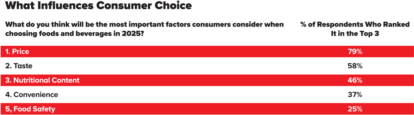 What Influences Consumer Choice Table