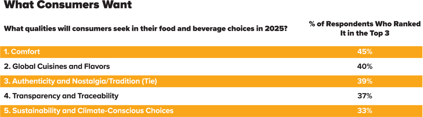 What Consumers Want Table